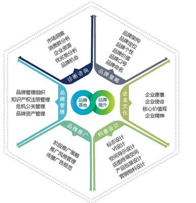 品名设计 为服务与产品注入灵魂与价值