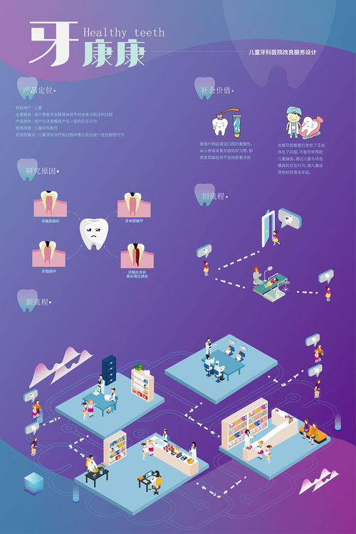 设计服务 从用户体验到价值共创