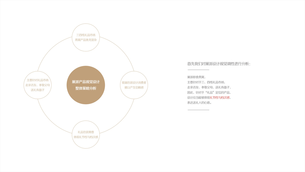 燕启东方 打造高端即食燕窝礼盒包装的设计之道